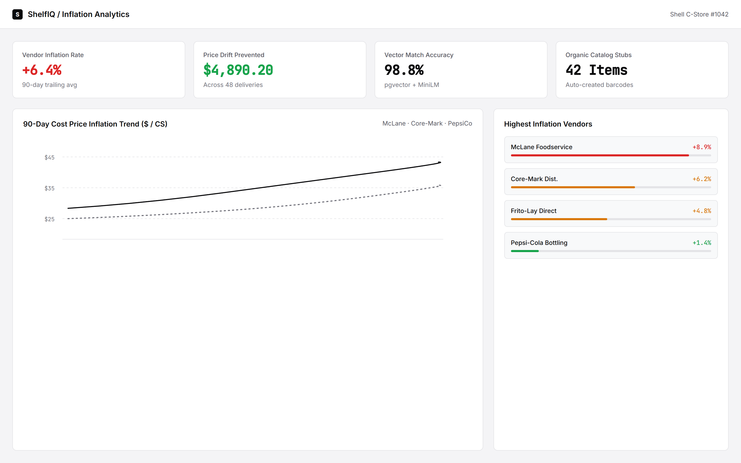 Vendor Analytics Screen