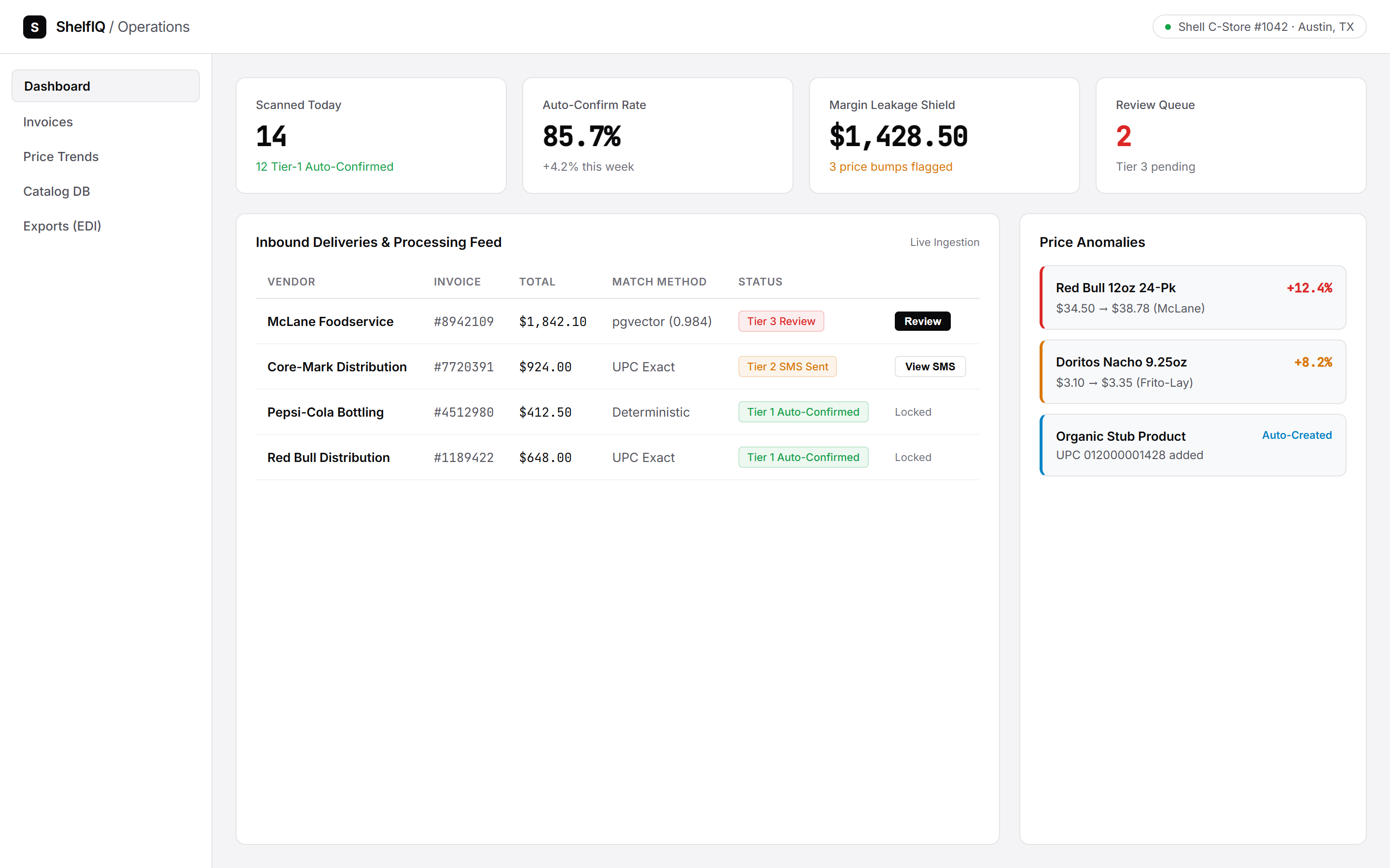 ShelfIQ Operations Dashboard
